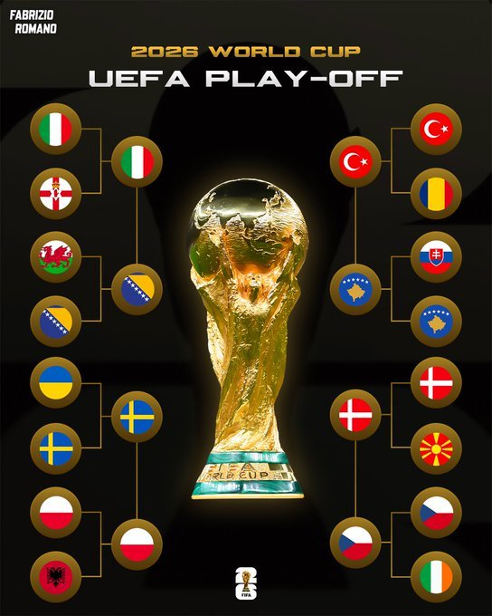 2026年世界杯附加赛决赛对阵出炉，多支强队争夺